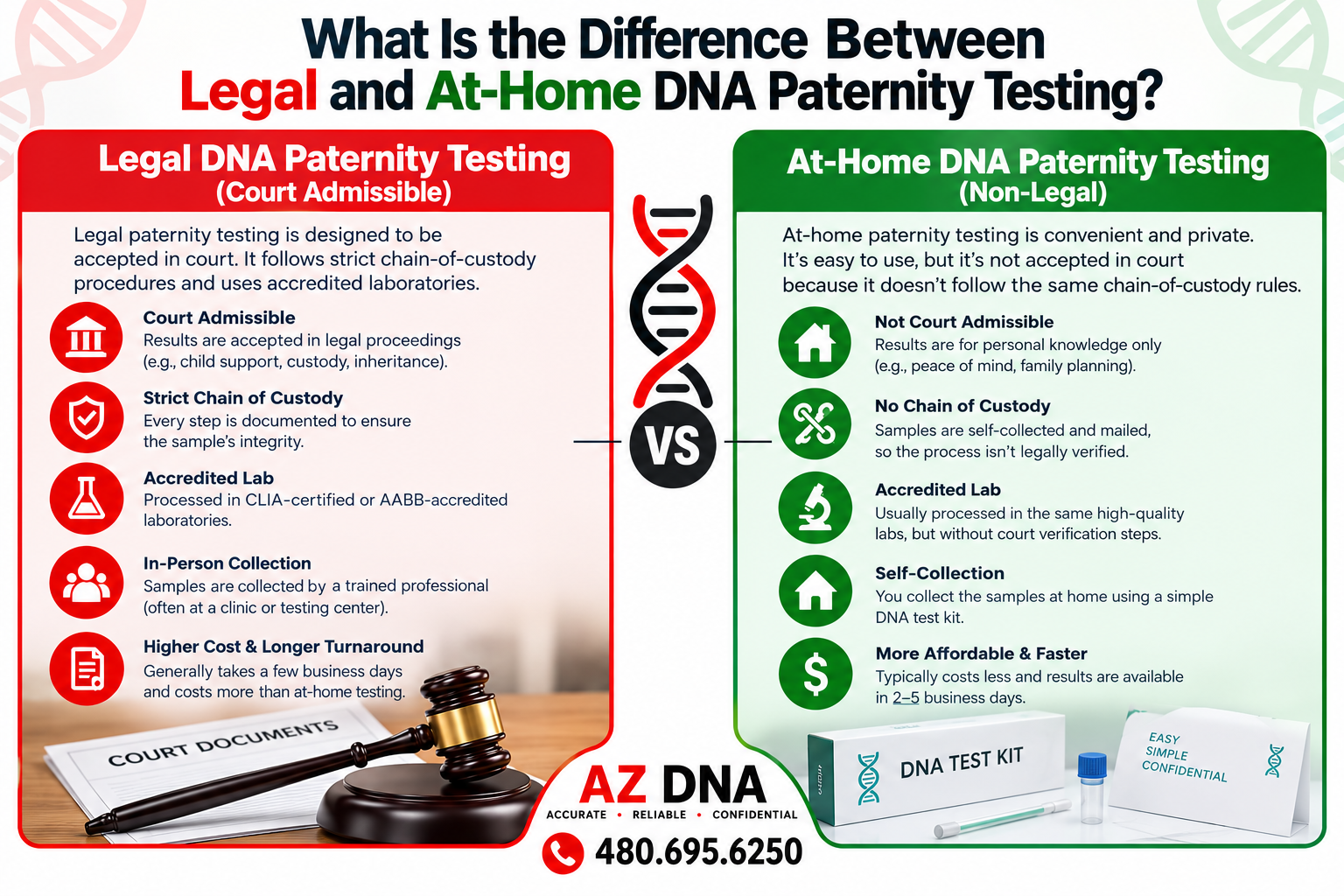 Read more about the article What Is the Difference Between Legal and At-Home DNA Paternity Testing?