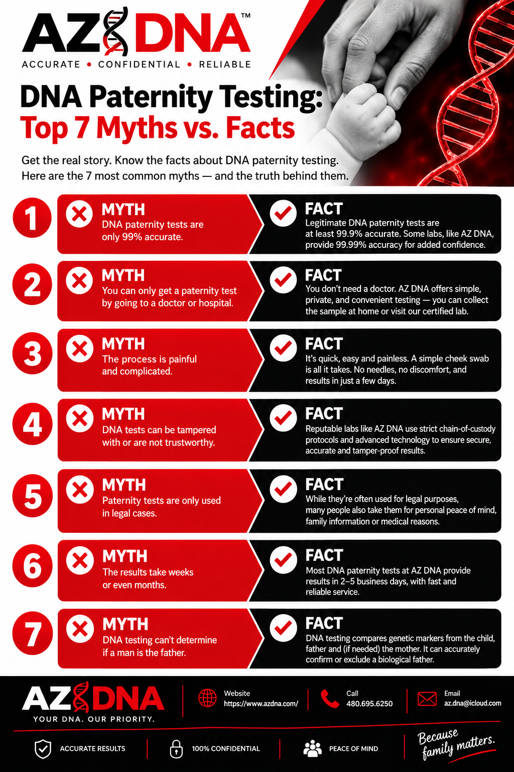 Read more about the article DNA Paternity Testing: Top 7 Myths vs. Facts